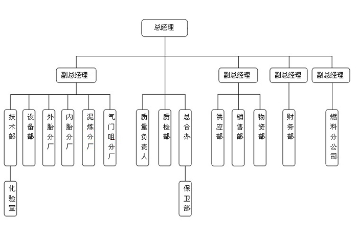 組織機(jī)構(gòu)